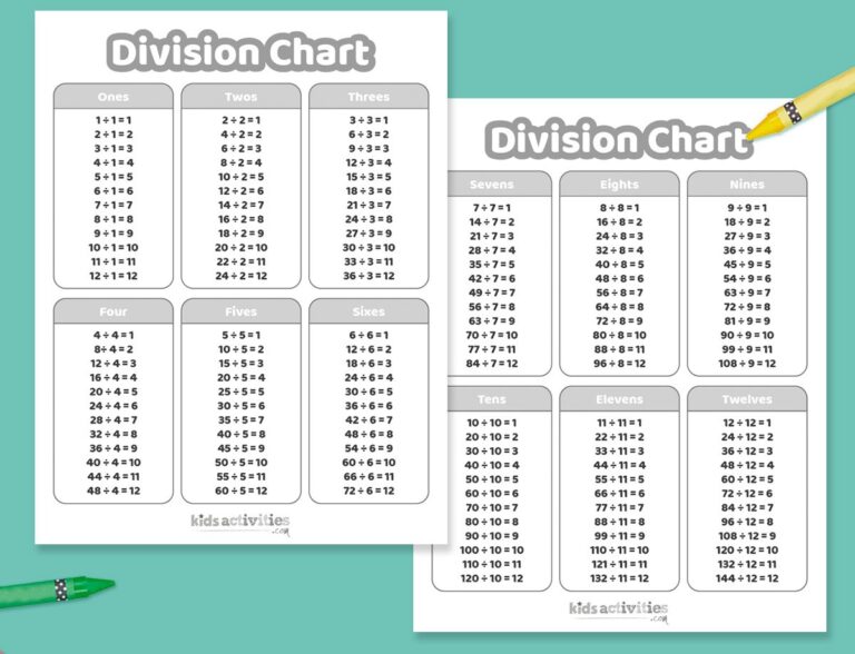 Division Chart Worksheets For Kids