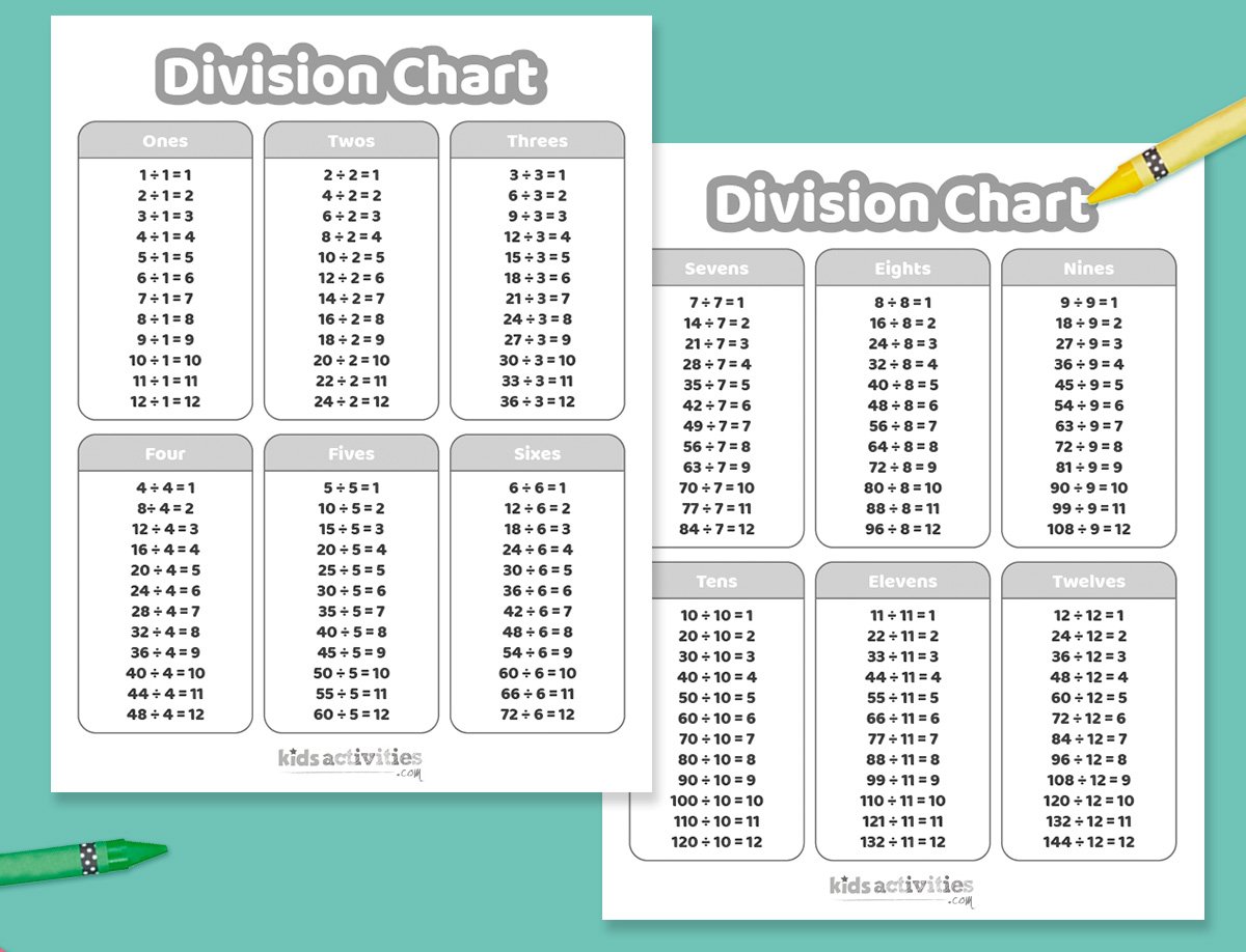 Division Chart Worksheets For Kids