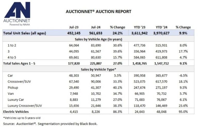 bobit anet summary 202407 1200x630 s