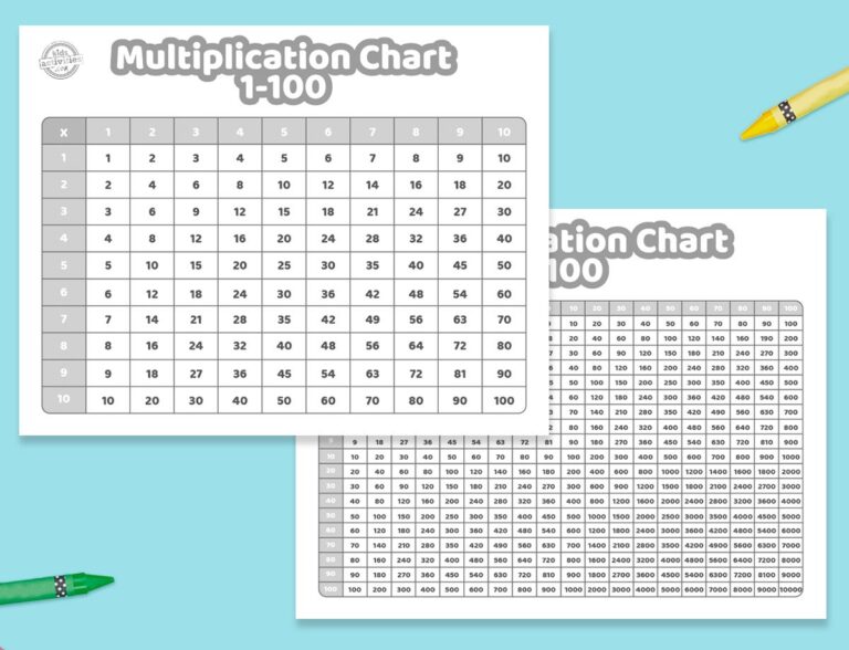 Printable Multiplication Chart 1-100 – Free PDF