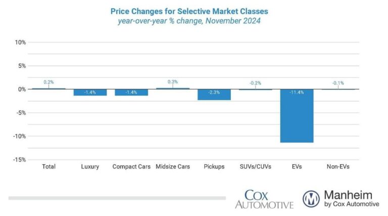 november 2024 muvvi sales by market classweb 1200x630 s