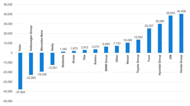 q4 2024 ev sales volume chartweb 1200x630 s