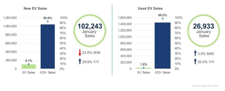 february 2025 ev market monitor sales 1200x630 s