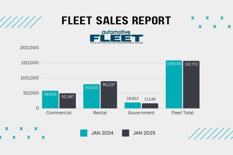 jan 2025 bobit fleet salesweb 1200x630 s