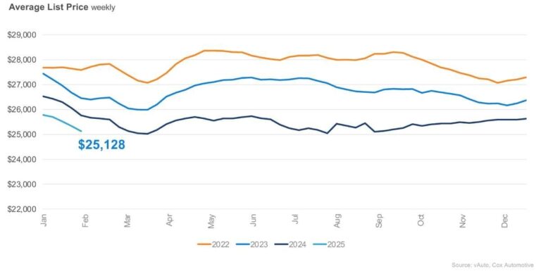 january 2025 used inventory chart pricing chart 1200x630 s