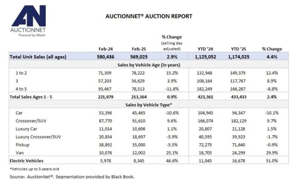 bobit anetsummary feb25web 1200x630 s