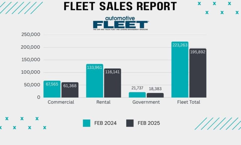 feb 2025 bbm fleet sales 1200x630 s