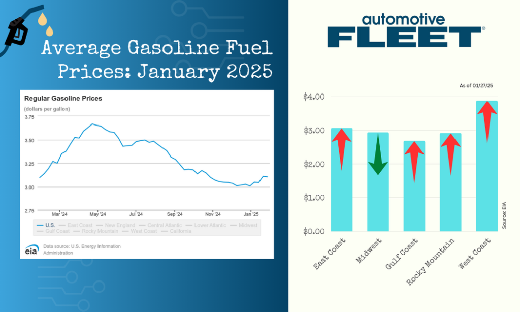 january 27 2025 gas prices 1200x630 s