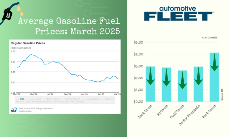 march 3 2025 gas prices 1200x630 s