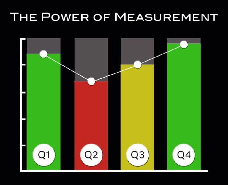 power of measurement graph 1200x630 s